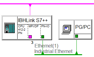 Netpro pg vernetzt mit ibhlink.png