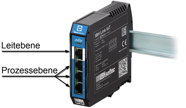 IBH Link IoT ports.png