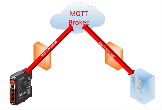 MQTT Overview.png