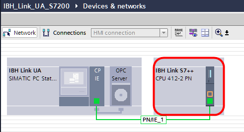 IBH Link UA S7 200 TIA Network.png