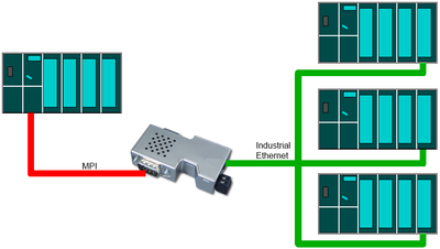 S7 connection Multi diagram.png