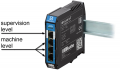 IBH Link IoT Ports eng.png